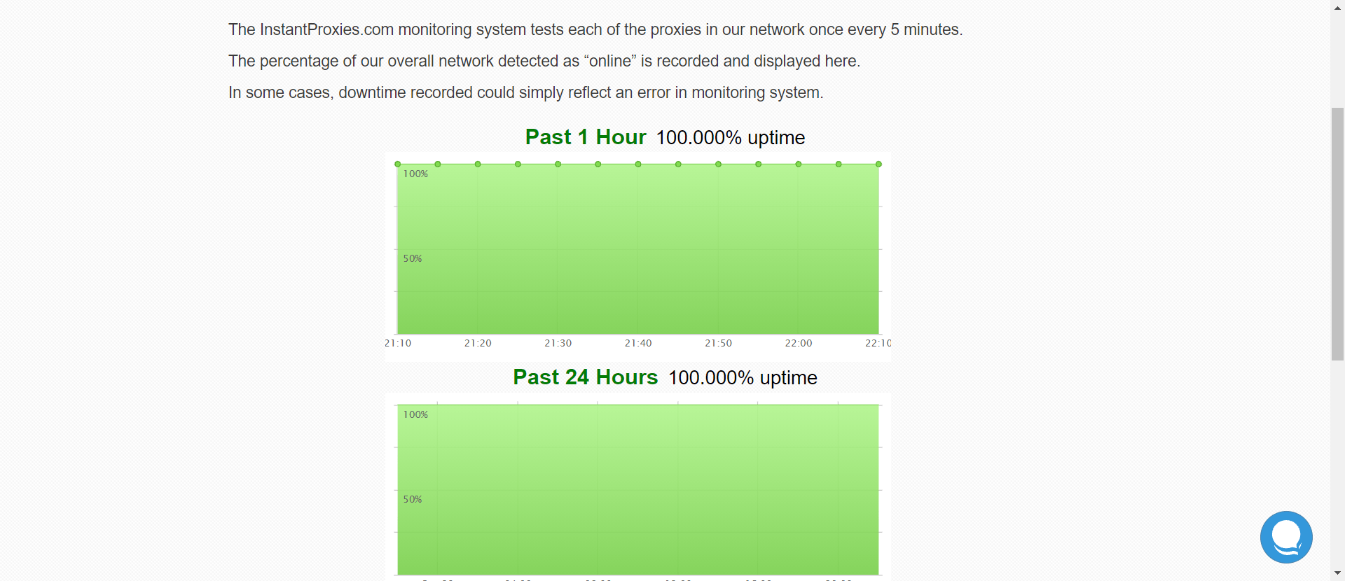 Instant proxies uptime review