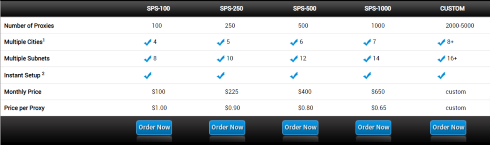 Squid proxies pricing packages