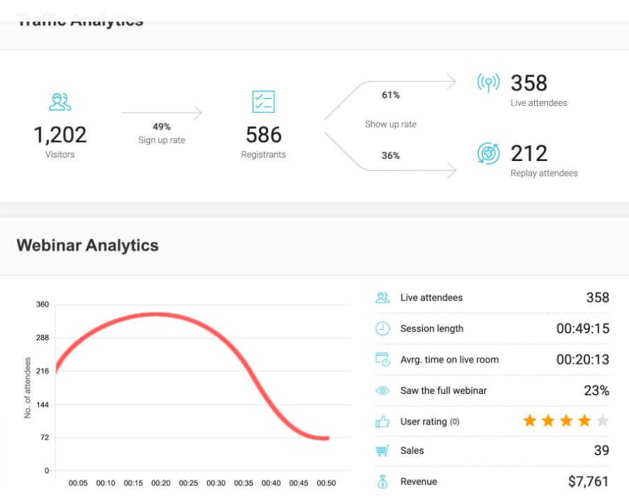 WebinarJam analytics anbd reports