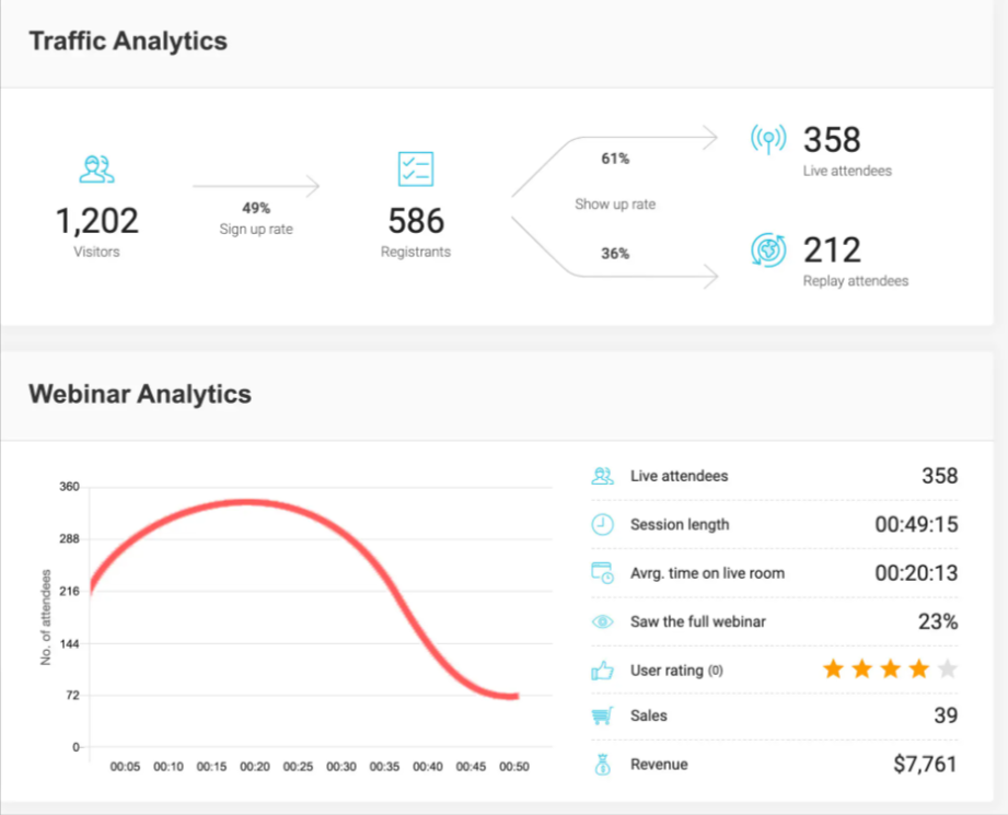 WebinarJam analytics review and dashboard