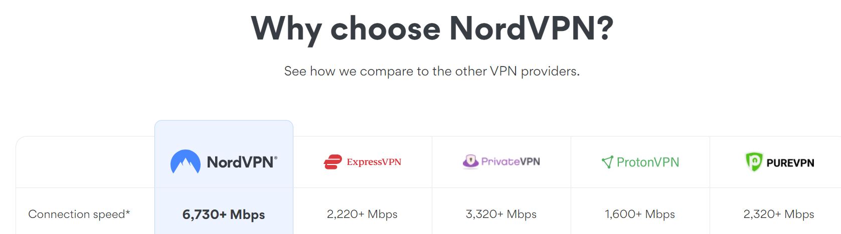 nordvpn alternatives