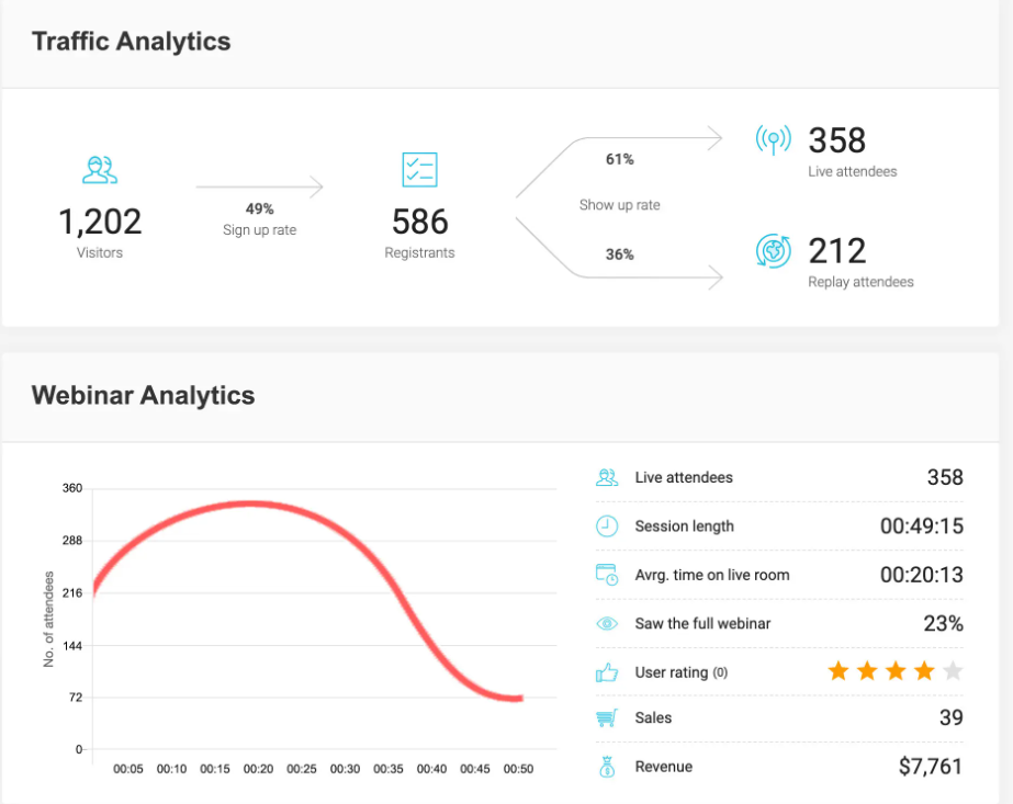 WebinarJam analytics report- zoom vs webinarjam