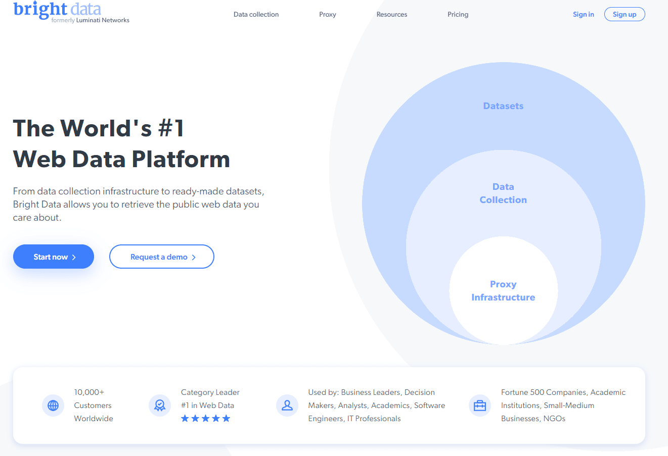 Bright Data overview