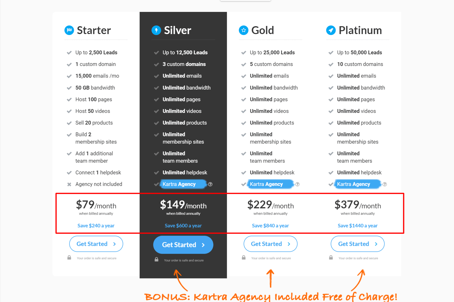 Kartra annual pricing plans-Kartra Review