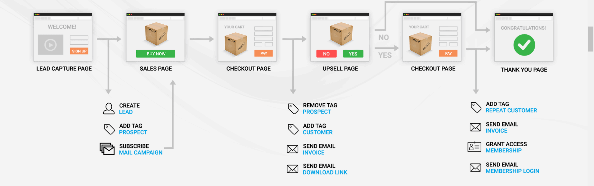 Kunnel sales funnel builder