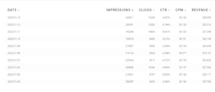 Adsterra Results