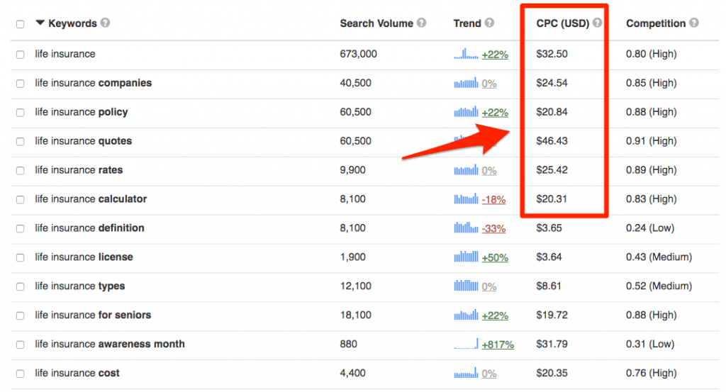 How Much Youtube Pay For 1 Million Views