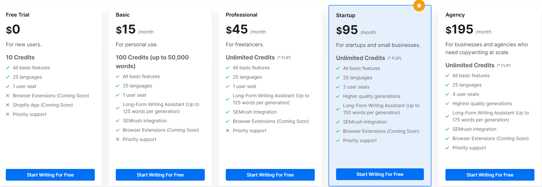 Writesonic Pricing