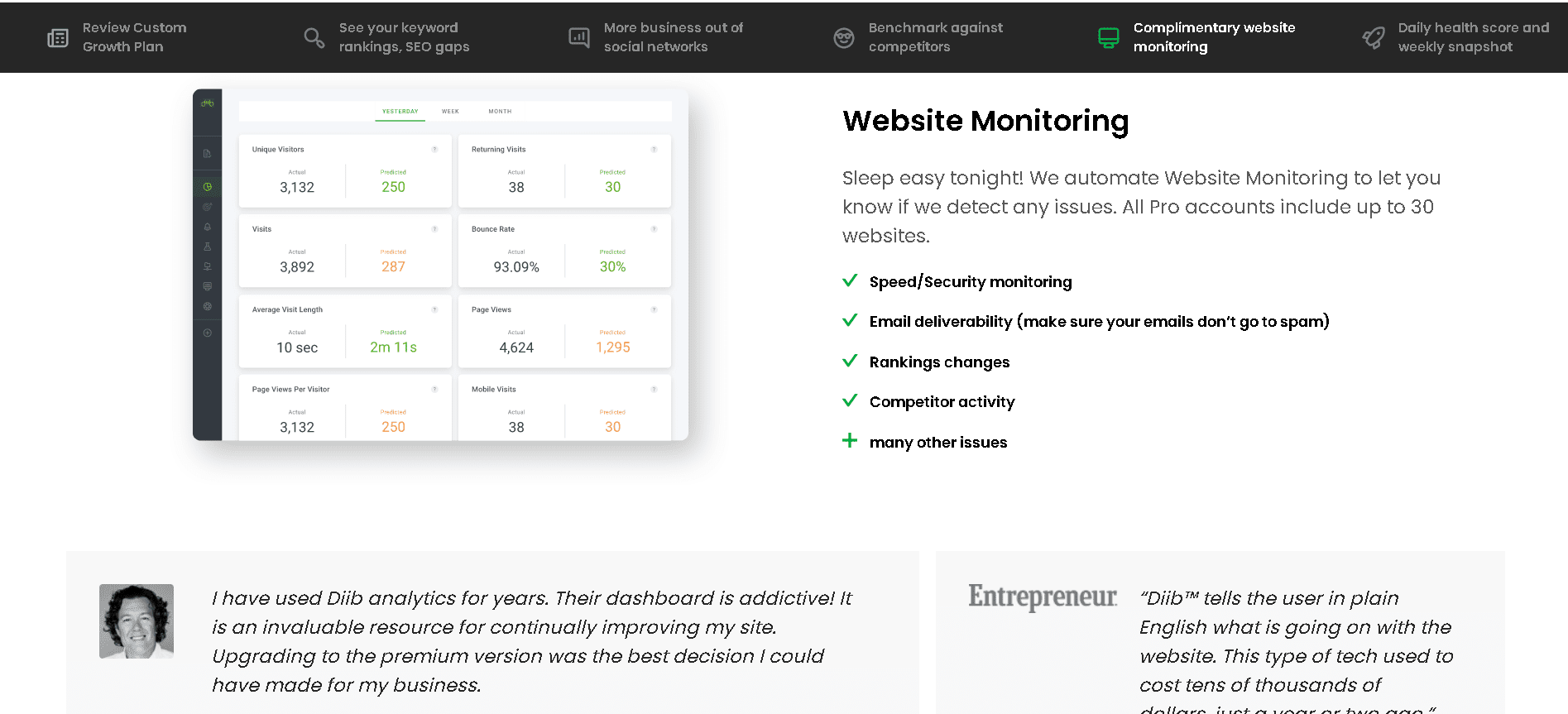 diib review monitoring