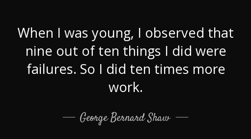 george bernard shaw