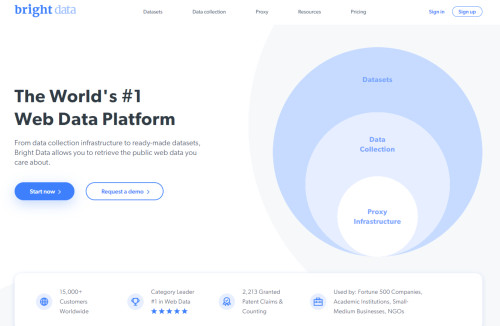 Bright Data Overview