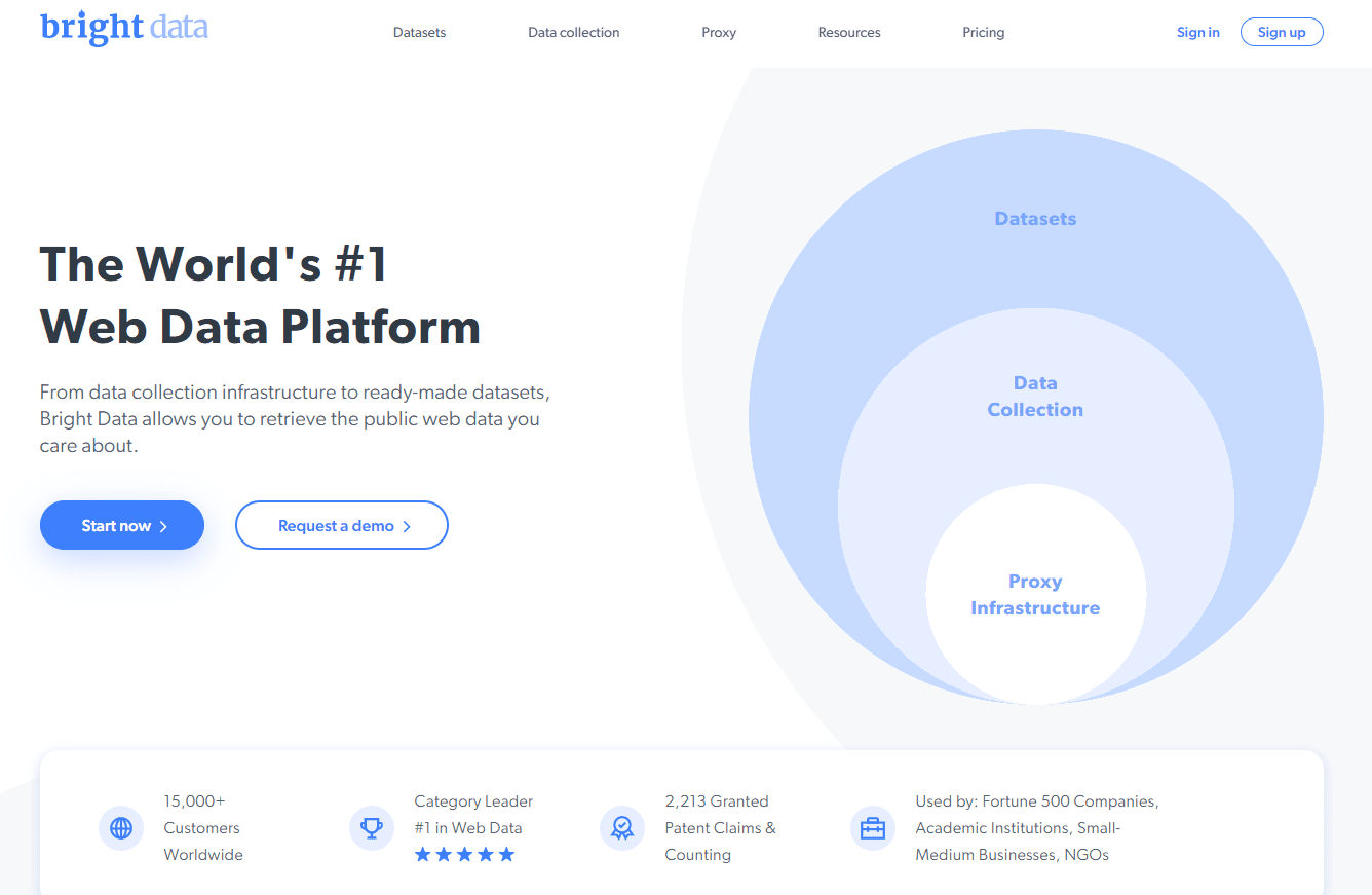 Bright Data Main - Best Private Proxies