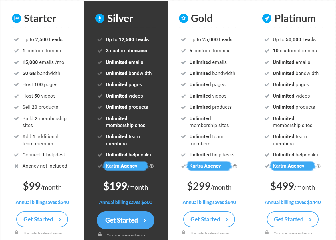 Kartra Pricing