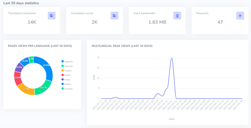 Linguise Dashboard