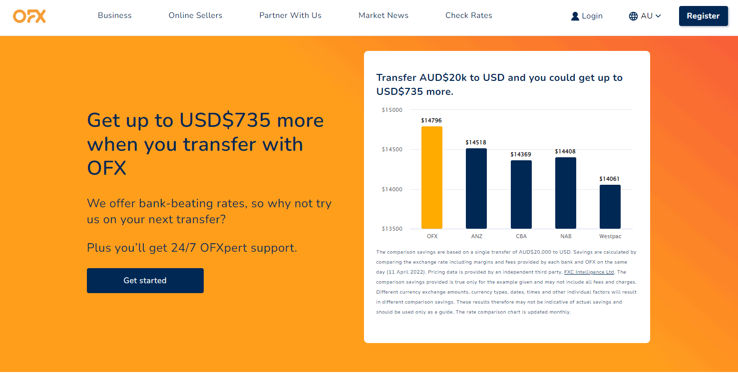 OFX International Money Transfers