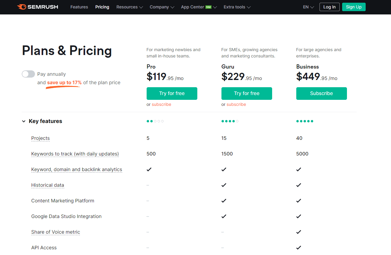 Semrush Pricing Plans - Semrush Free Trial