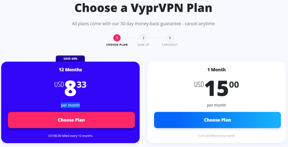 Vypervpn Pricing