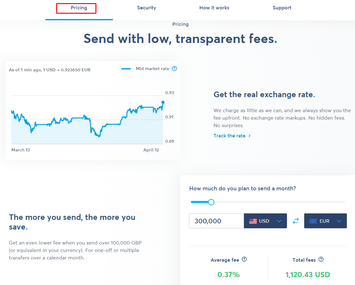 Wise Pricing Plans