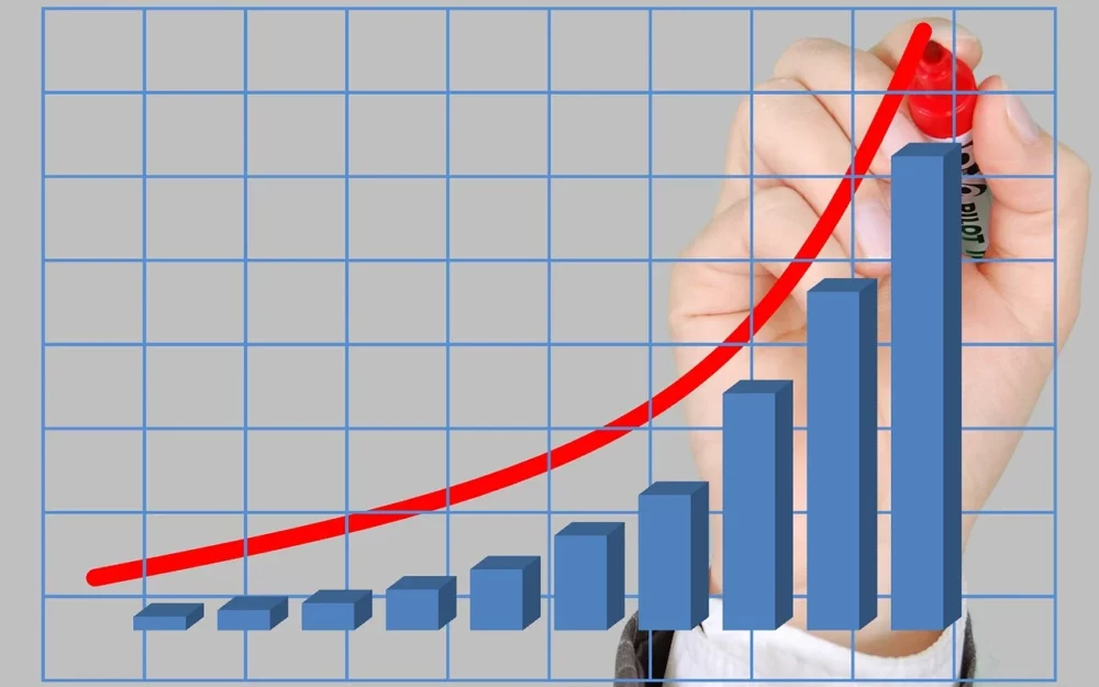 Online Ad Revenue Statistics