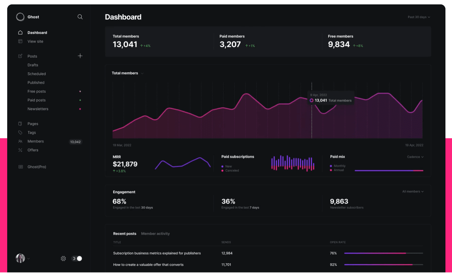 Ghost Main - Best Anonymous Blogging Platforms