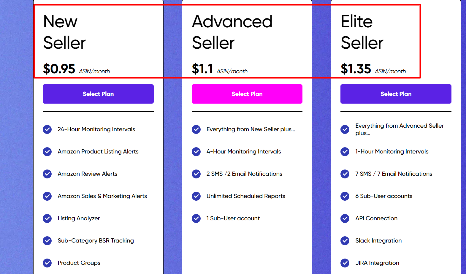 AMZ Alert pricing plans