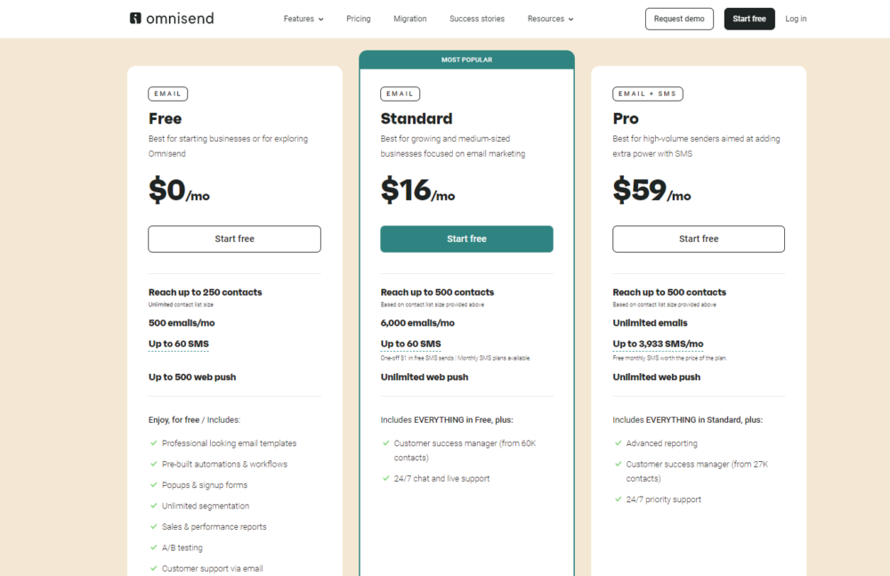 Omnisend Pricing Plans