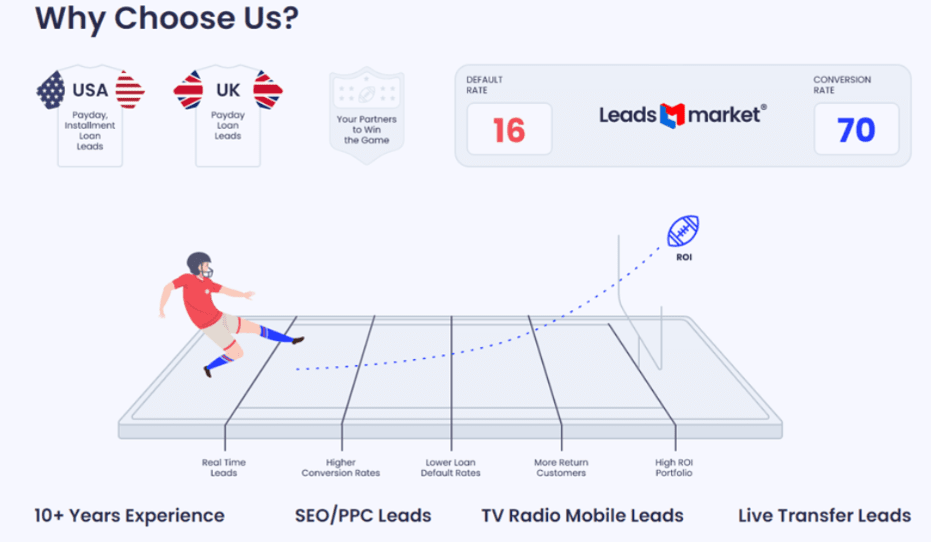 Why Do I Recommend LeadsMarket