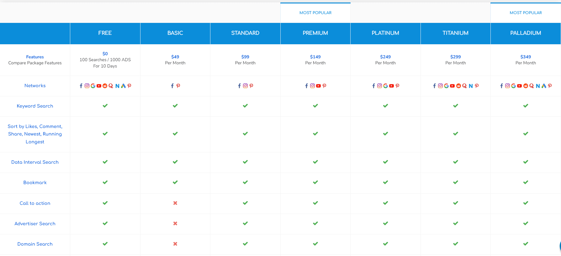 PowerAdSpy Pricing Plans