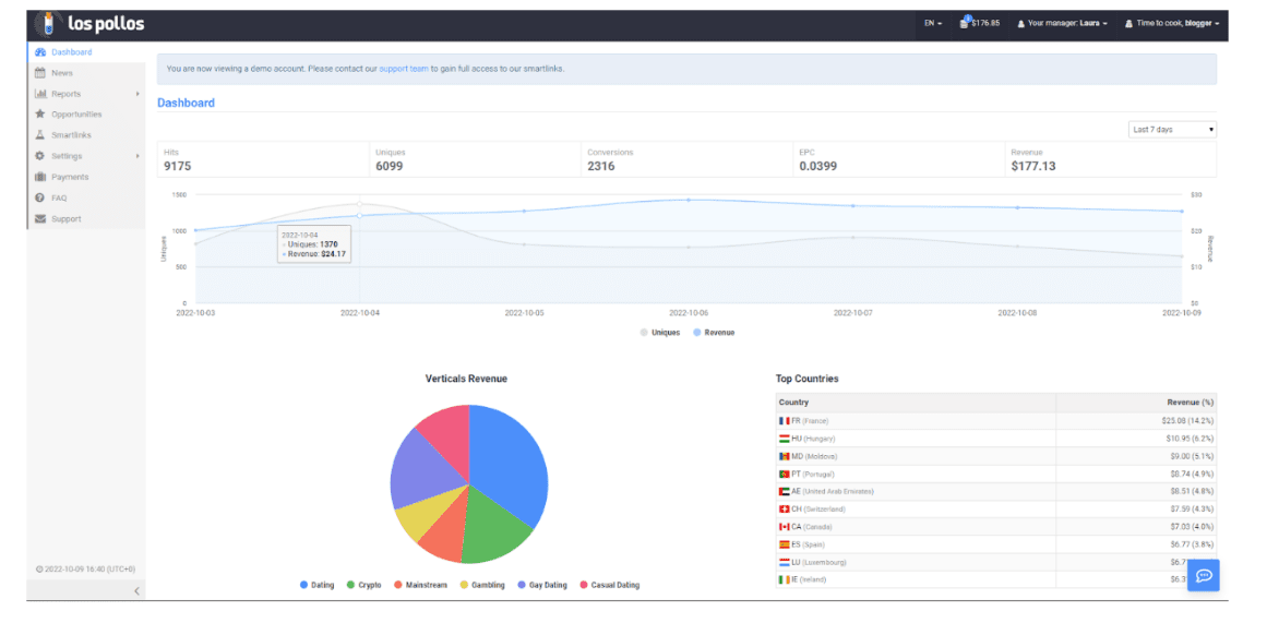 LosPollos Dashboard