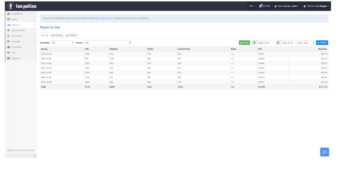 LosPollos Reports Tracker