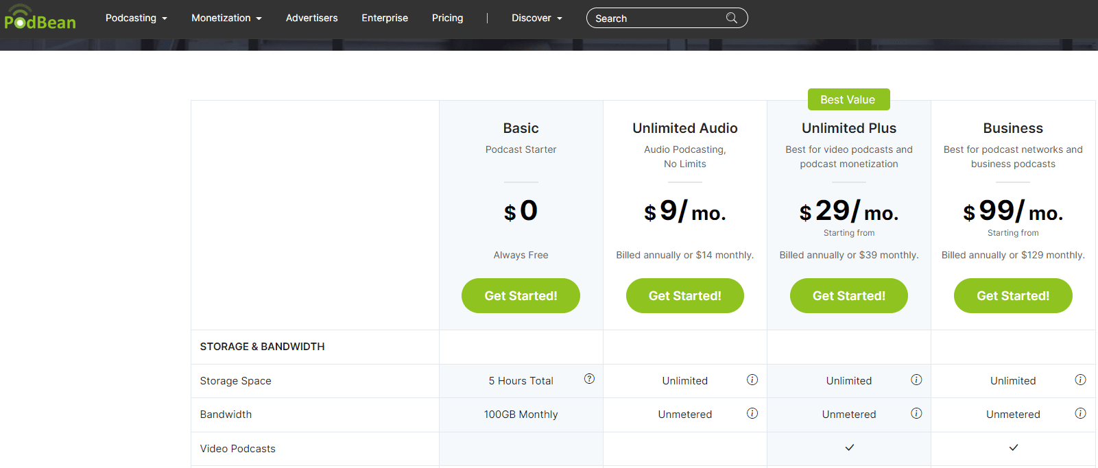 Podbean Pricing