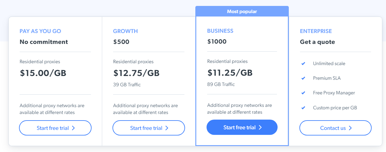 Bright Data Priicng