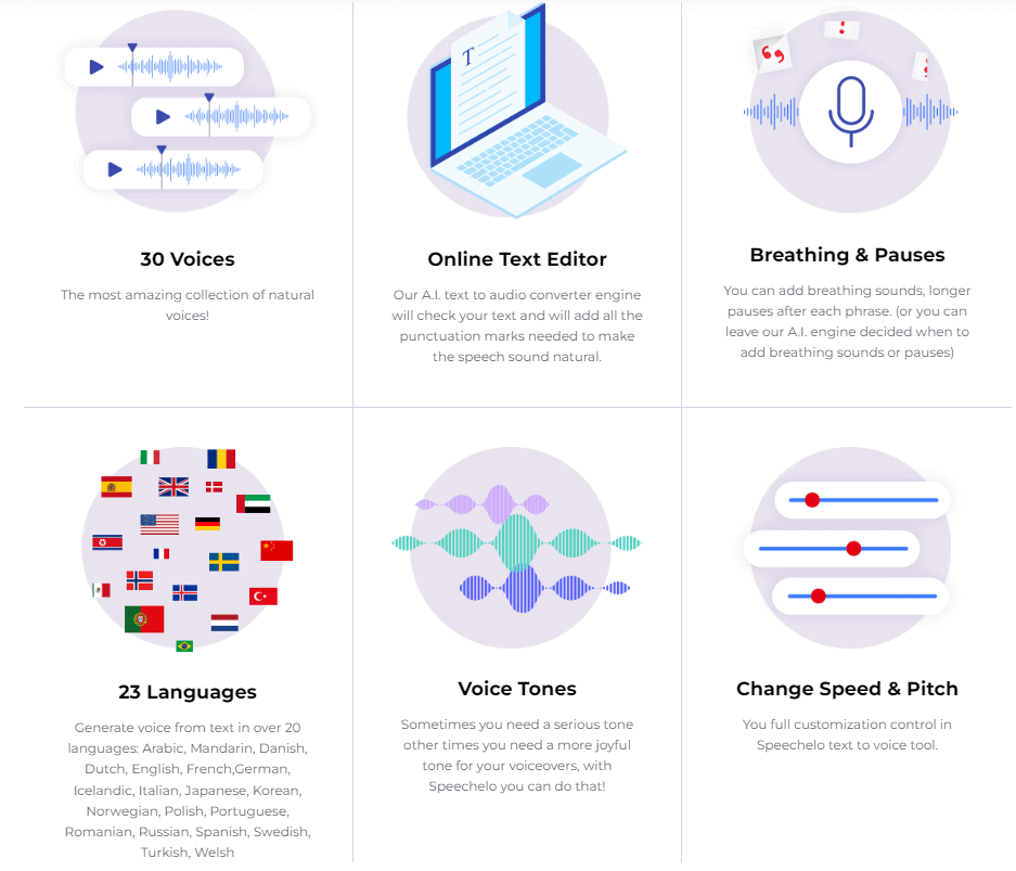 Features Of Speechelo