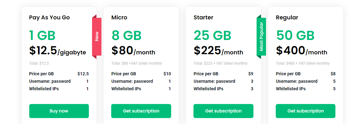 Smartproxy Pricing