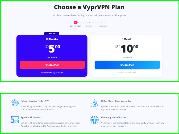 VyprVPN Pricing