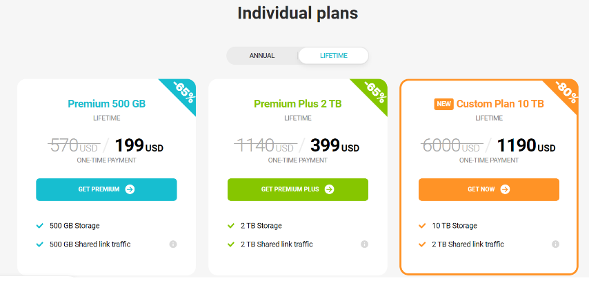 pCloud Lifetime Plan