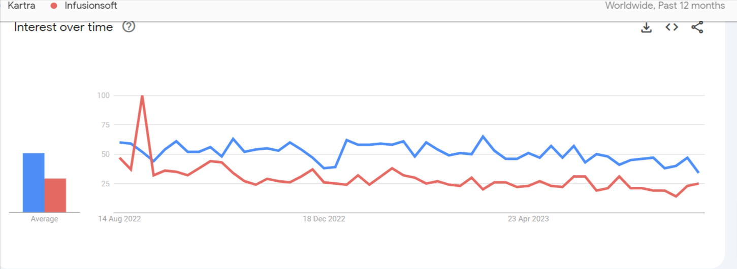 Kartra vs Infusionsoft comparison