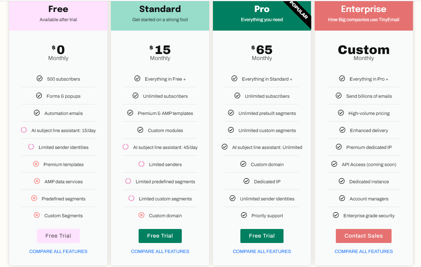 Pricing Plans of tinyEmail 