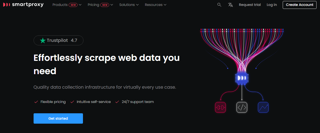 smartproxy overview