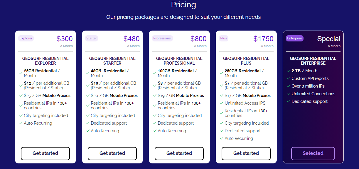 Geonode Pricing