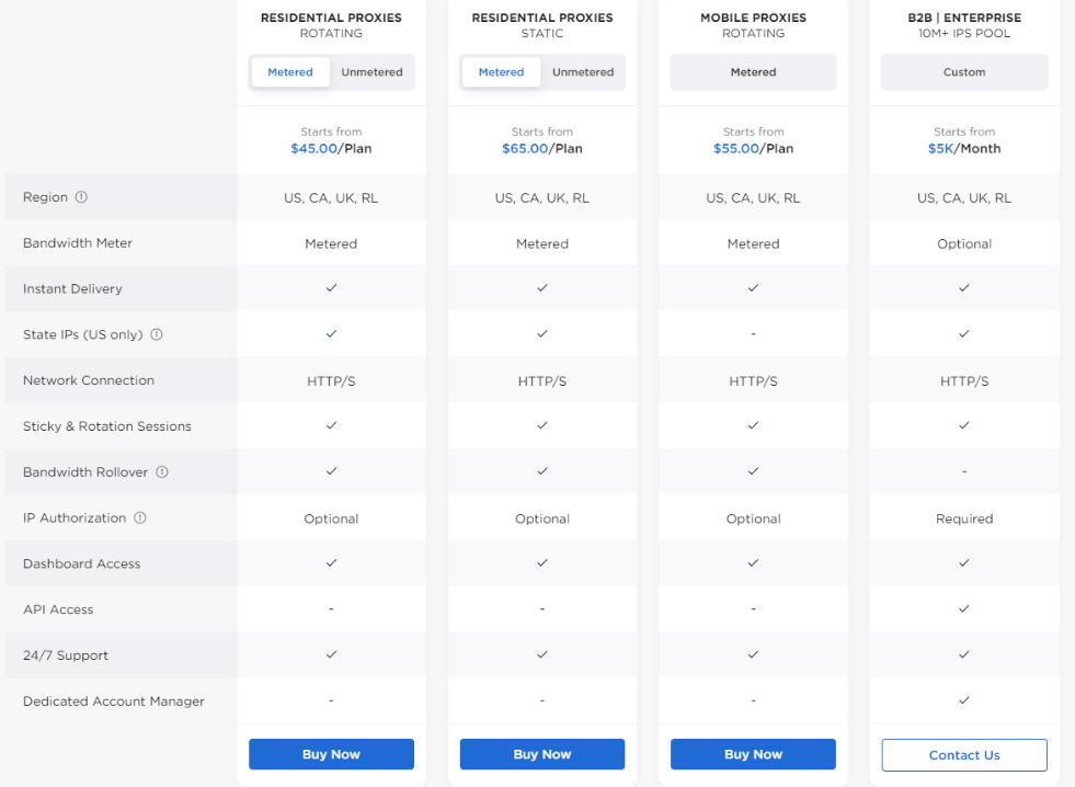 Live Proxies Pricing