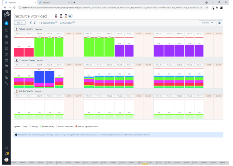 Twproject Resource Planning Features