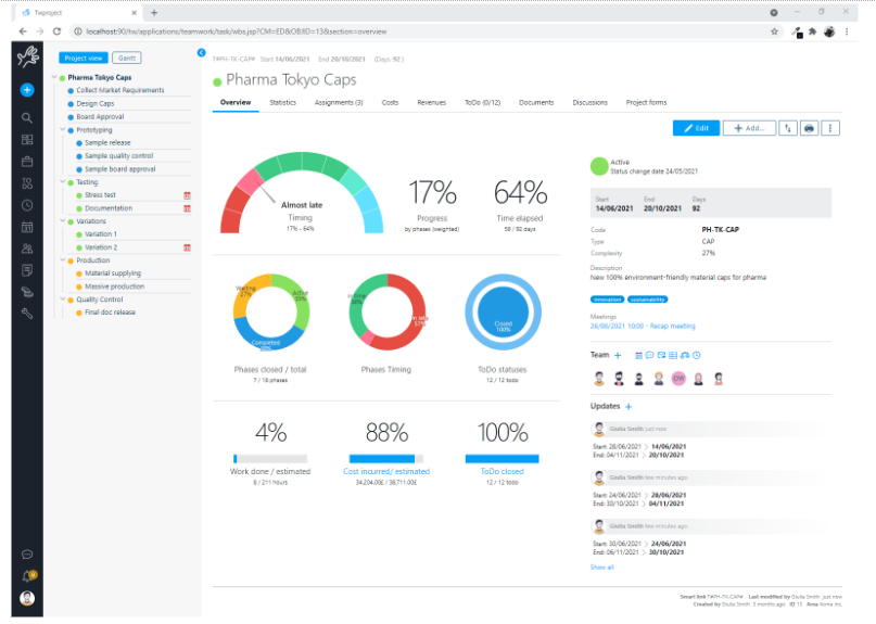 Twproject cost management feature