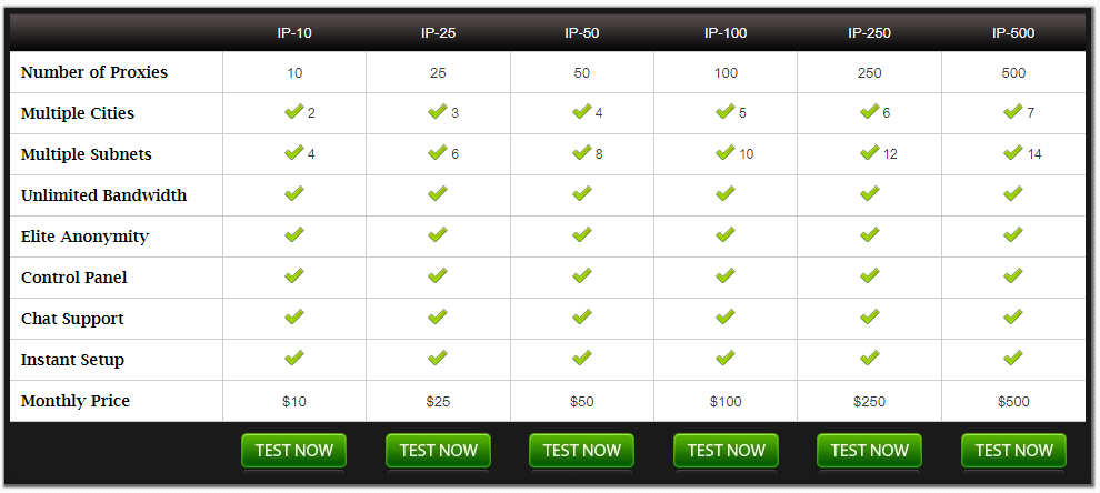 instant proxies pricing