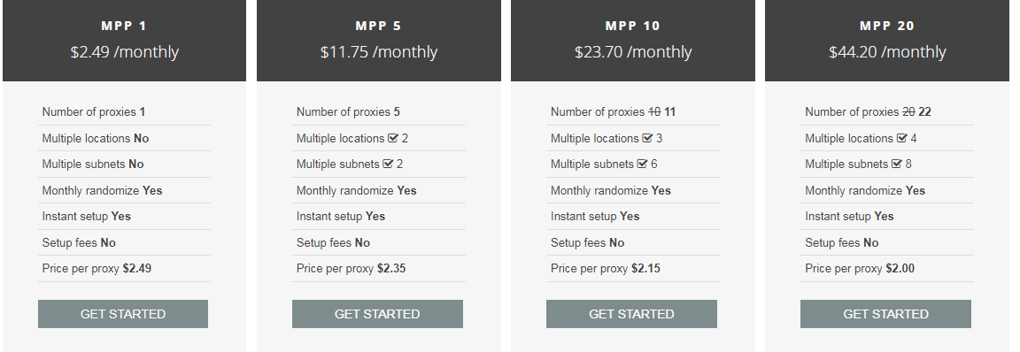 myprivateproxy pricing