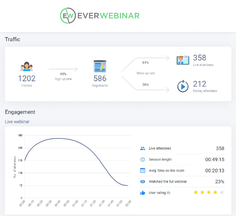 Everwebinar web analytics