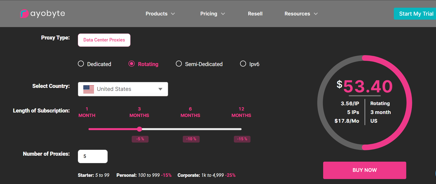 rotating proxies rayobyte