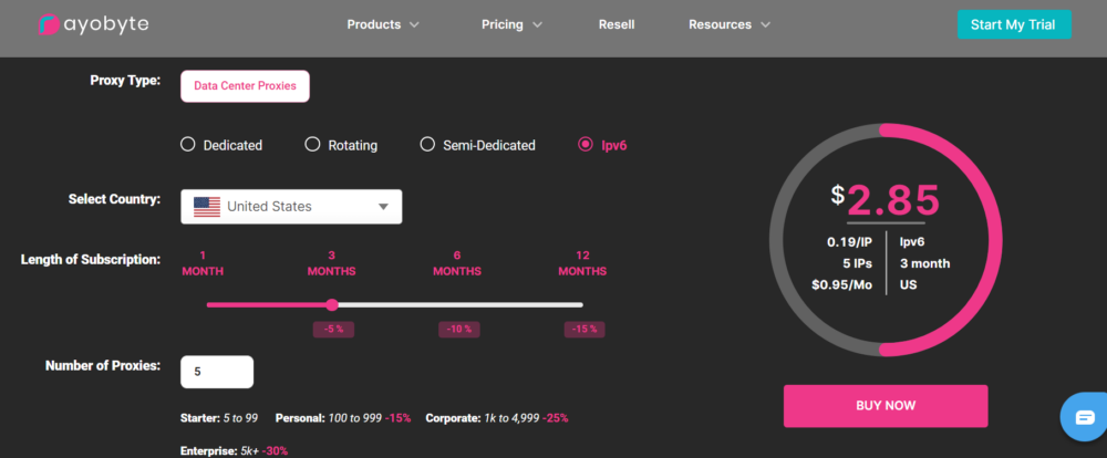 ipv6 proxies