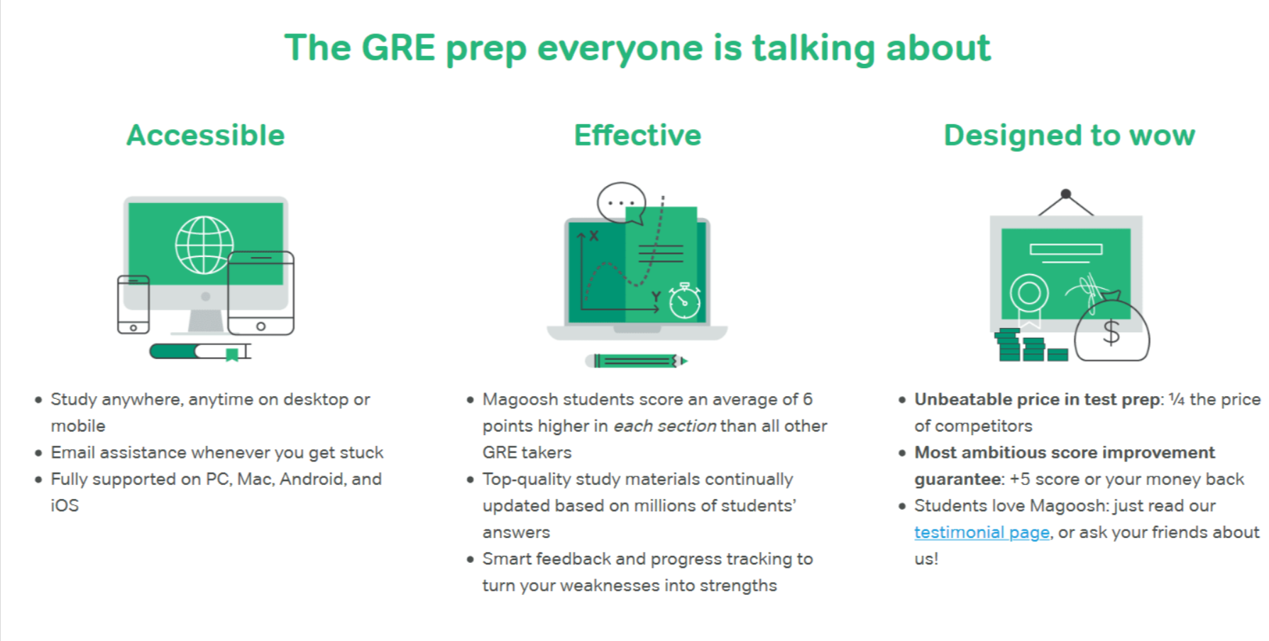 Magoosh GRE Features