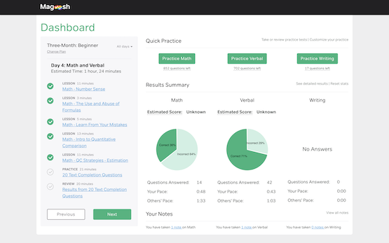 Magoosh GRE dashboard- manhattan prep vs Magoosh